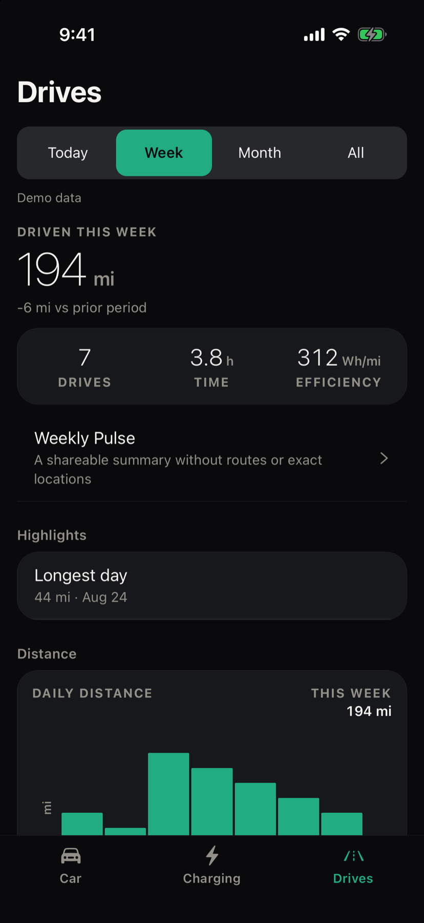 Ludic Pulse Drives overview with distance, time, efficiency, and weekly charts